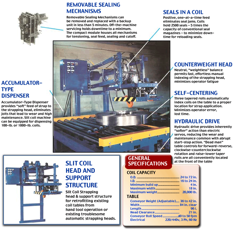 Slit Coil Strapping Systems